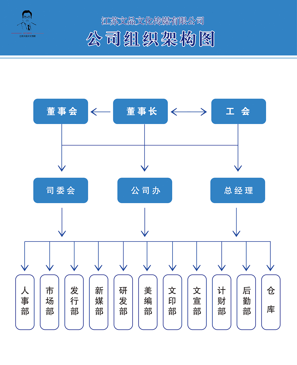 組織架構(gòu).jpg